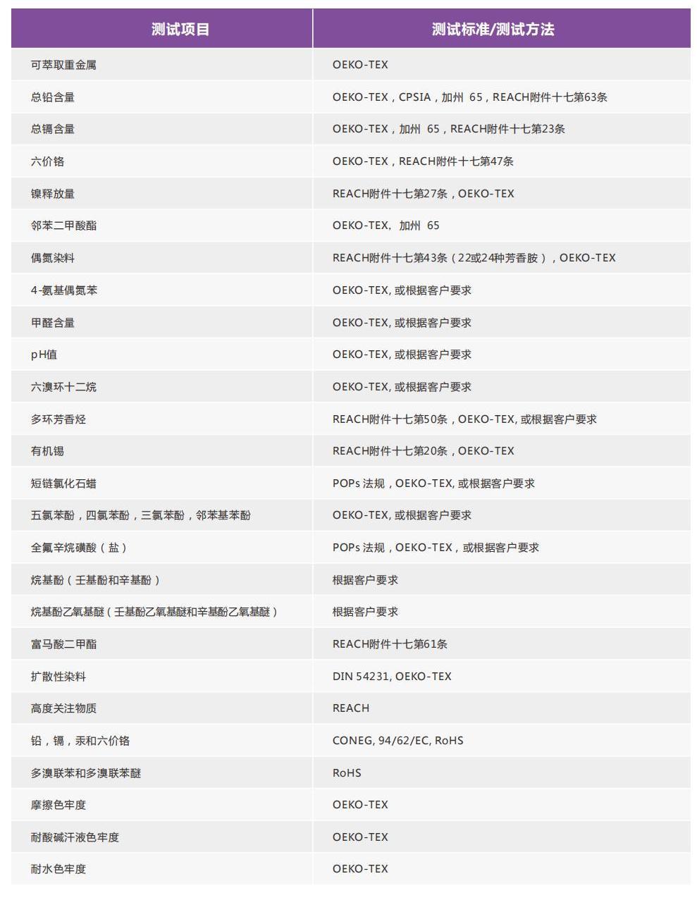 消費品檢測畫冊2022_16.jpg 消費品檢測畫冊2022_16.jpg